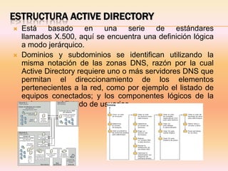 ESTRUCTURA ACTIVE DIRECTORY
   Está basado en una serie de estándares
    llamados X.500, aquí se encuentra una definición lógica
    a modo jerárquico.
   Dominios y subdominios se identifican utilizando la
    misma notación de las zonas DNS, razón por la cual
    Active Directory requiere uno o más servidores DNS que
    permitan el direccionamiento de los elementos
    pertenecientes a la red, como por ejemplo el listado de
    equipos conectados; y los componentes lógicos de la
    red, como el listado de usuarios.
 