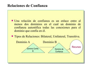 Relaciones de Confianza Una relación de confianza es un enlace entre al menos dos dominios en el cual un dominio de confianza autentifica todas las conexiones para el dominio que confía en él.  Tipos de Relaciones: Bilateral, Unilateral, Transitiva. Dominio A   Dominio B Dominio de Confianza Dominio Confia  B Recursos 