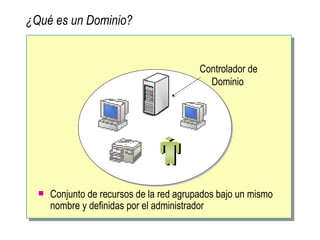 ¿ Qué es un Dominio? Conjunto de recursos de la red agrupados bajo un mismo nombre y definidas por el administrador Controlador de Dominio 