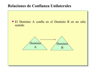 Relaciones de Confianza Unilaterales E l Dominio A confía en el Dominio B  en un sólo sentido Dominio B Dominio A 