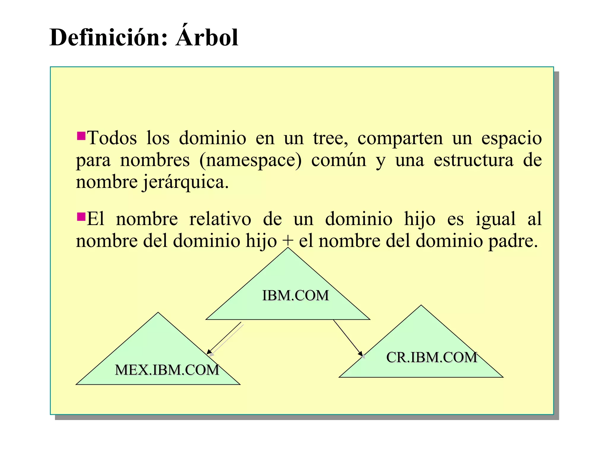 Definición:  Árbol Todos los dominio en un tree, comparten un espacio para nombres (namespace) común y una estructura de nombre jerárquica.  E l nombre relativo de  un  dominio hijo  es igual al nombre del dominio hijo +  el nombre del dominio padre. IBM.COM MEX.IBM.COM CR.IBM.COM 