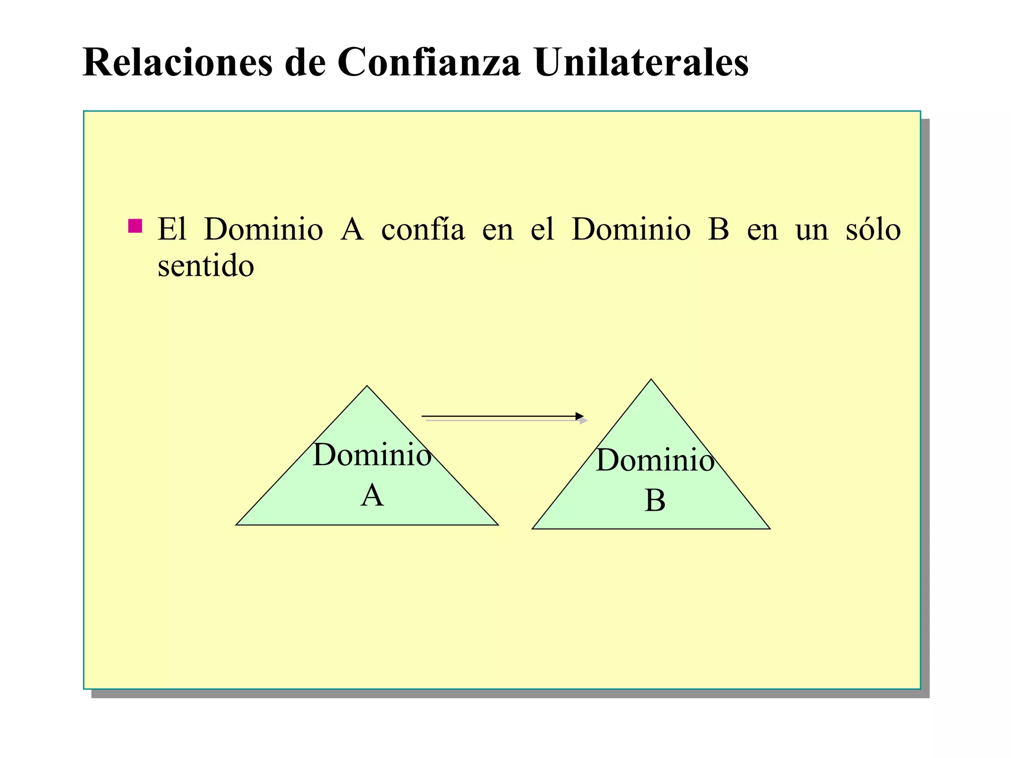 Relaciones de Confianza Unilaterales E l Dominio A confía en el Dominio B  en un sólo sentido Dominio B Dominio A 