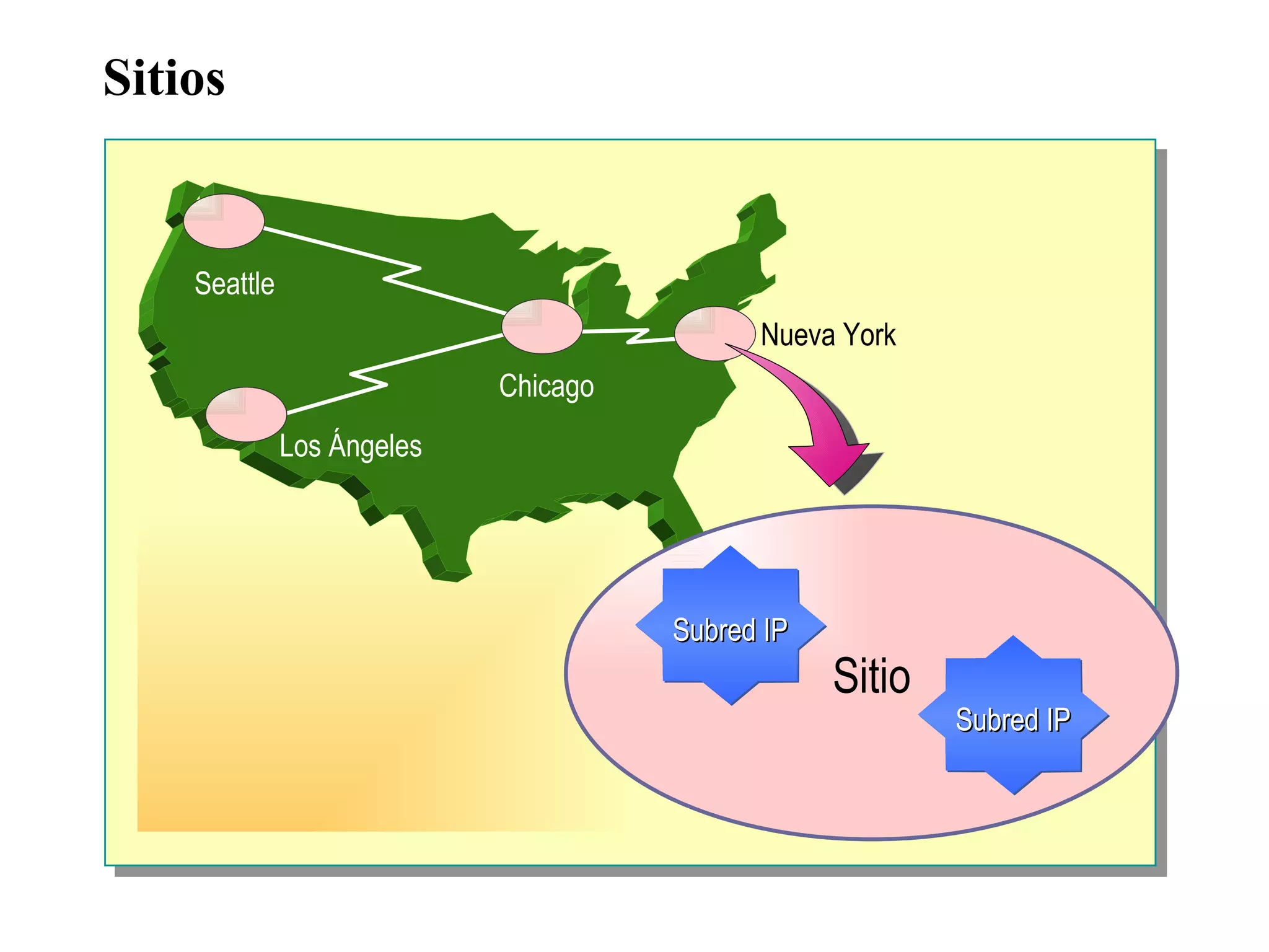 Sitios Sitio Subred IP Subred IP Chicago Seattle Los Ángeles Nueva York 