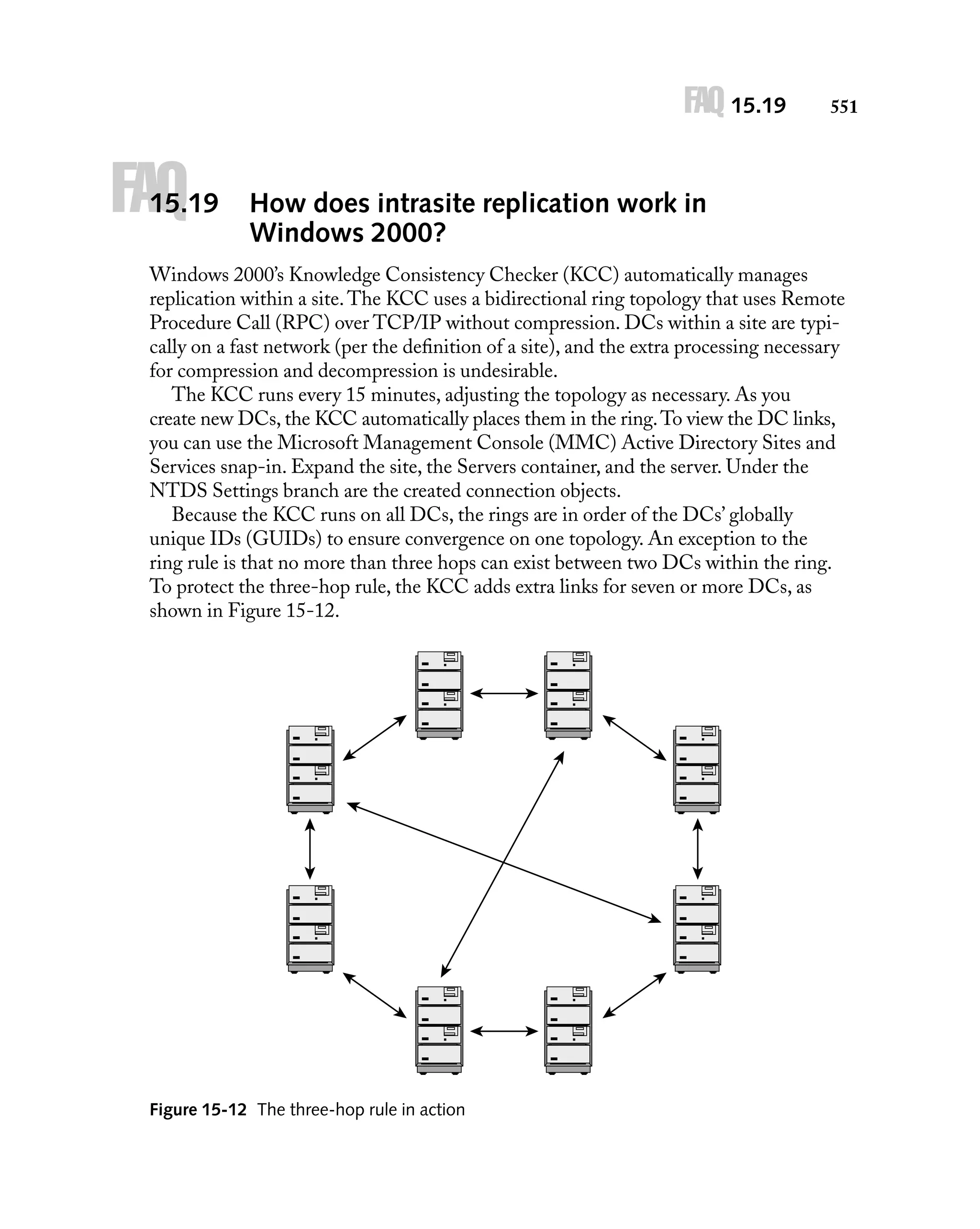 FAQ 15.19

FAQ

15.19

551

How does intrasite replication work in
Windows 2000?

Windows 2000’s Knowledge Consistency Checker (KCC) automatically manages
replication within a site. The KCC uses a bidirectional ring topology that uses Remote
Procedure Call (RPC) over TCP/IP without compression. DCs within a site are typically on a fast network (per the deﬁnition of a site), and the extra processing necessary
for compression and decompression is undesirable.
The KCC runs every 15 minutes, adjusting the topology as necessary. As you
create new DCs, the KCC automatically places them in the ring. To view the DC links,
you can use the Microsoft Management Console (MMC) Active Directory Sites and
Services snap-in. Expand the site, the Servers container, and the server. Under the
NTDS Settings branch are the created connection objects.
Because the KCC runs on all DCs, the rings are in order of the DCs’ globally
unique IDs (GUIDs) to ensure convergence on one topology. An exception to the
ring rule is that no more than three hops can exist between two DCs within the ring.
To protect the three-hop rule, the KCC adds extra links for seven or more DCs, as
shown in Figure 15-12.

Figure 15-12 The three-hop rule in action

 
