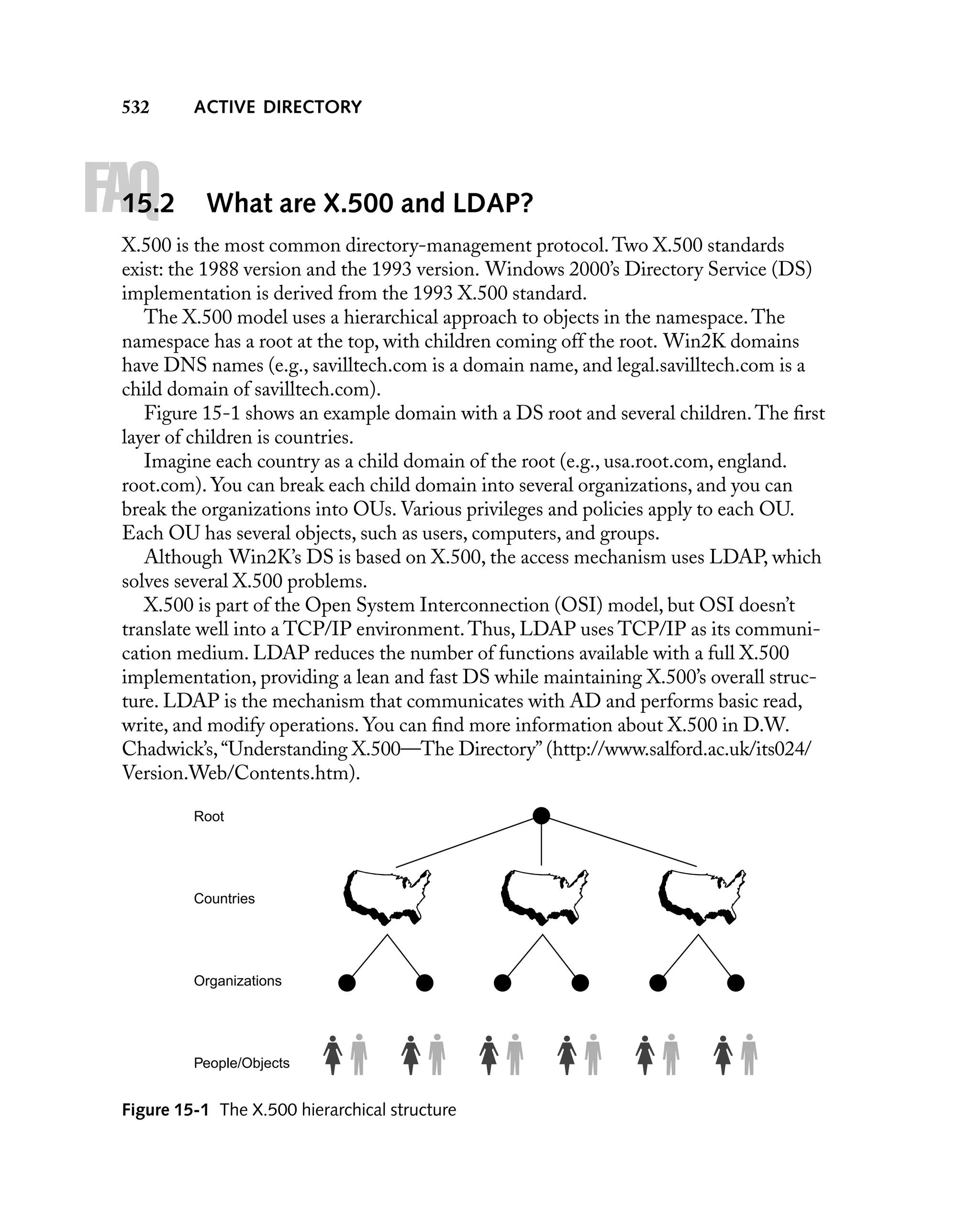 532

FAQ

15.2

ACTIVE DIRECTORY

What are X.500 and LDAP?

X.500 is the most common directory-management protocol. Two X.500 standards
exist: the 1988 version and the 1993 version. Windows 2000’s Directory Service (DS)
implementation is derived from the 1993 X.500 standard.
The X.500 model uses a hierarchical approach to objects in the namespace. The
namespace has a root at the top, with children coming off the root. Win2K domains
have DNS names (e.g., savilltech.com is a domain name, and legal.savilltech.com is a
child domain of savilltech.com).
Figure 15-1 shows an example domain with a DS root and several children. The ﬁrst
layer of children is countries.
Imagine each country as a child domain of the root (e.g., usa.root.com, england.
root.com). You can break each child domain into several organizations, and you can
break the organizations into OUs. Various privileges and policies apply to each OU.
Each OU has several objects, such as users, computers, and groups.
Although Win2K’s DS is based on X.500, the access mechanism uses LDAP, which
solves several X.500 problems.
X.500 is part of the Open System Interconnection (OSI) model, but OSI doesn’t
translate well into a TCP/IP environment. Thus, LDAP uses TCP/IP as its communication medium. LDAP reduces the number of functions available with a full X.500
implementation, providing a lean and fast DS while maintaining X.500’s overall structure. LDAP is the mechanism that communicates with AD and performs basic read,
write, and modify operations. You can ﬁnd more information about X.500 in D.W.
Chadwick’s, “Understanding X.500—The Directory” (http://www.salford.ac.uk/its024/
Version.Web/Contents.htm).
Root

Countries

Organizations

People/Objects

Figure 15-1 The X.500 hierarchical structure

 