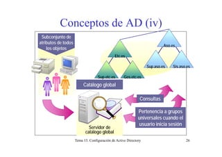 Conceptos de AD (iv)Conceptos de AD (iv)
Subconjunto de
atributos de todosatributos de todos
los objetos
Aso.es
Etc.es
Sis.aso.esSup.aso.es
Ges.etc.esSup.etc.es
Catálogo globalCatálogo global
Ges etc esSup etc es
ConsultasConsultas
Pertenencia a gruposPertenencia a grupos
Servidor de
catálogo global
g pg p
universales cuando eluniversales cuando el
usuario inicia sesiónusuario inicia sesión
Tema 13. Configuración de Active Directory 26
catálogo global
 