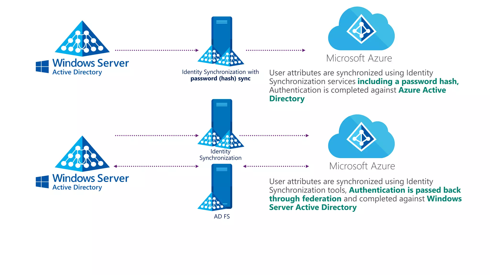 Microsoft Azure
Microsoft Azure
 