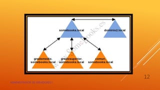 ADMINISTRADOR DE SERVIDORES I
12
 