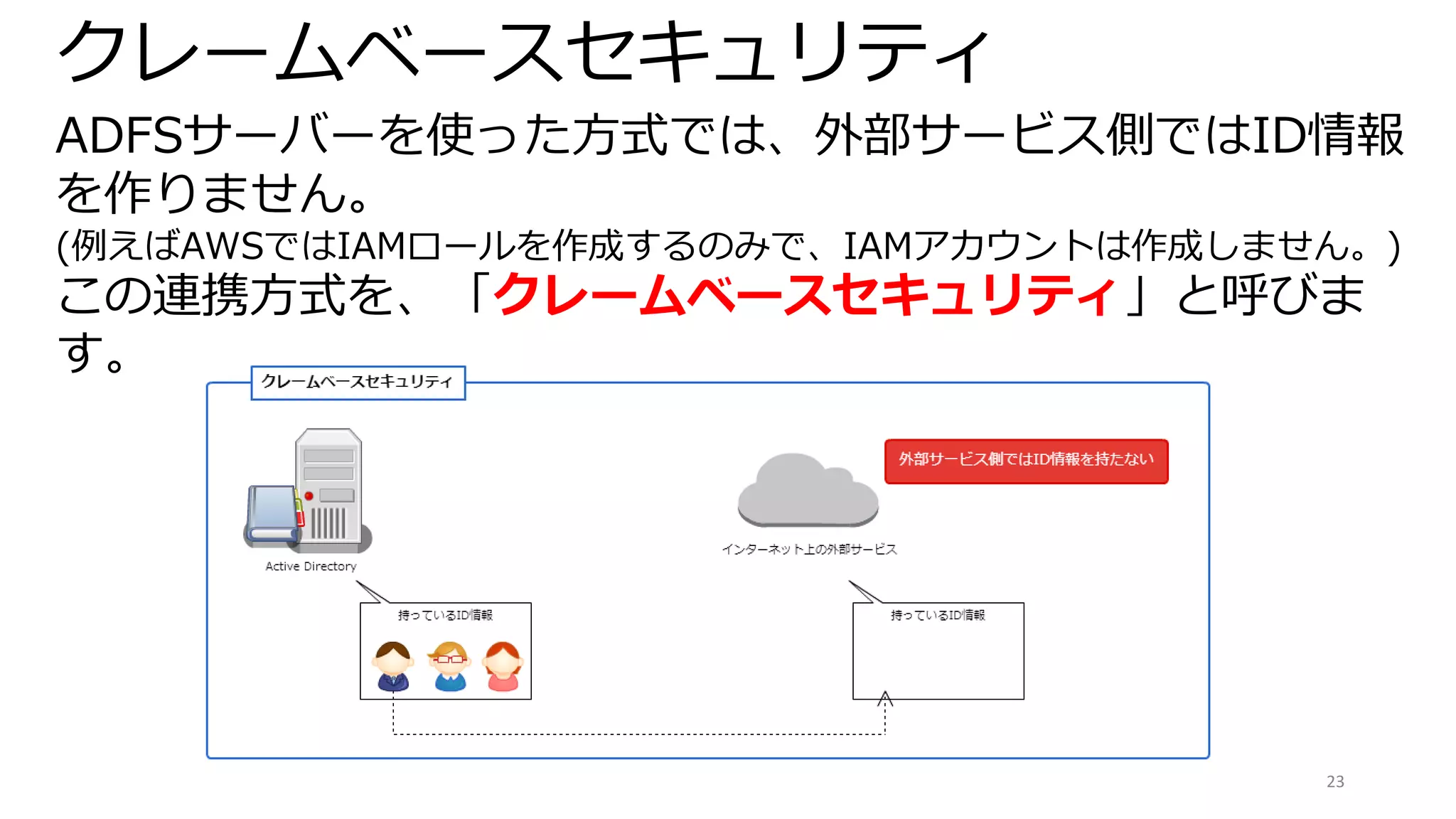 23
クレームベースセキュリティ
ADFSサーバーを使った方式では、外部サービス側ではID情報
を作りません。
(例えばAWSではIAMロールを作成するのみで、IAMアカウントは作成しません。)
この連携方式を、「クレームベースセキュリティ」と呼びま
す。
 