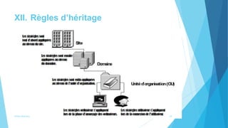 XII. Règles d’héritage
Active directory 24
 