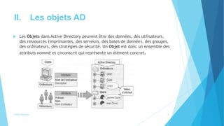 II. Les objets AD
 Les Objets dans Active Directory peuvent être des données, des utilisateurs,
des ressources (imprimantes, des serveurs, des bases de donnée), des groupes,
des ordinateurs, des stratégies de sécurité. Un Objet est donc un ensemble des
attributs nommé et circonscrit qui représente un élément concret.
Active directory 4
 
