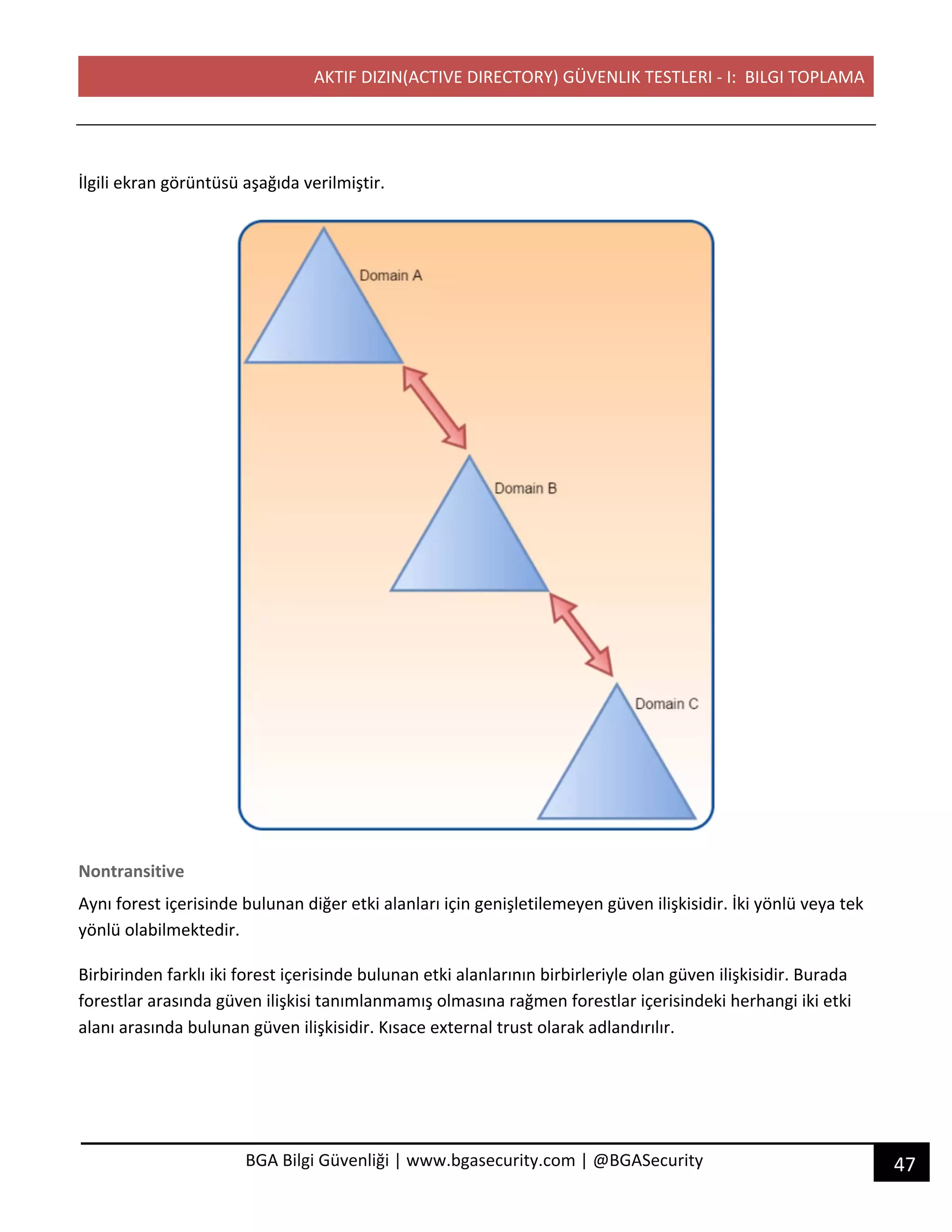 AKTIF DIZIN(ACTIVE DIRECTORY) GÜVENLIK TESTLERI - I: BILGI TOPLAMA
47BGA Bilgi Güvenliği | www.bgasecurity.com | @BGASecurity
İlgili ekran görüntüsü aşağıda verilmiştir.
Nontransitive
Aynı forest içerisinde bulunan diğer etki alanları için genişletilemeyen güven ilişkisidir. İki yönlü veya tek
yönlü olabilmektedir.
Birbirinden farklı iki forest içerisinde bulunan etki alanlarının birbirleriyle olan güven ilişkisidir. Burada
forestlar arasında güven ilişkisi tanımlanmamış olmasına rağmen forestlar içerisindeki herhangi iki etki
alanı arasında bulunan güven ilişkisidir. Kısace external trust olarak adlandırılır.
 