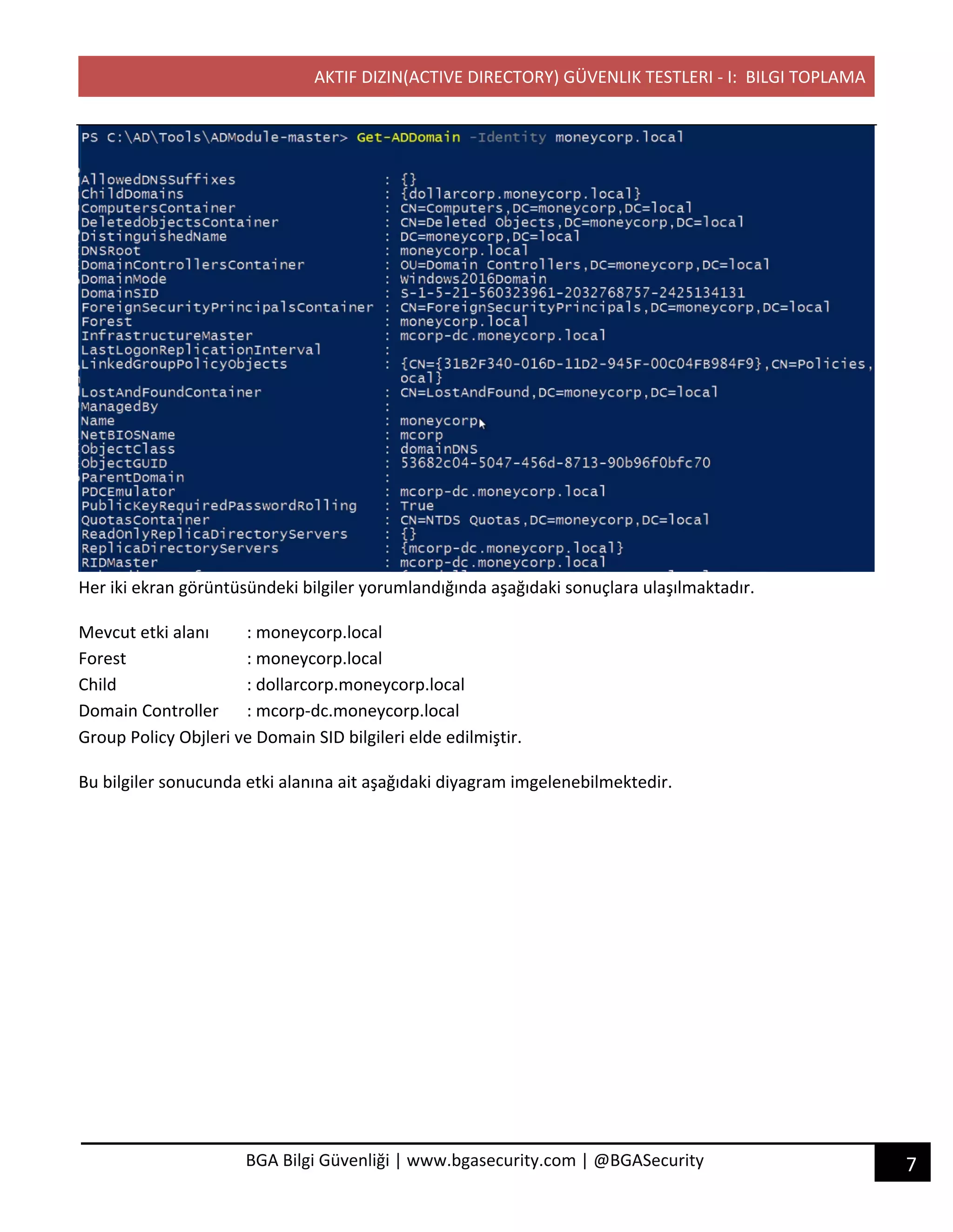AKTIF DIZIN(ACTIVE DIRECTORY) GÜVENLIK TESTLERI - I: BILGI TOPLAMA
7BGA Bilgi Güvenliği | www.bgasecurity.com | @BGASecurity
Her iki ekran görüntüsündeki bilgiler yorumlandığında aşağıdaki sonuçlara ulaşılmaktadır.
Mevcut etki alanı : moneycorp.local
Forest : moneycorp.local
Child : dollarcorp.moneycorp.local
Domain Controller : mcorp-dc.moneycorp.local
Group Policy Objleri ve Domain SID bilgileri elde edilmiştir.
Bu bilgiler sonucunda etki alanına ait aşağıdaki diyagram imgelenebilmektedir.
 