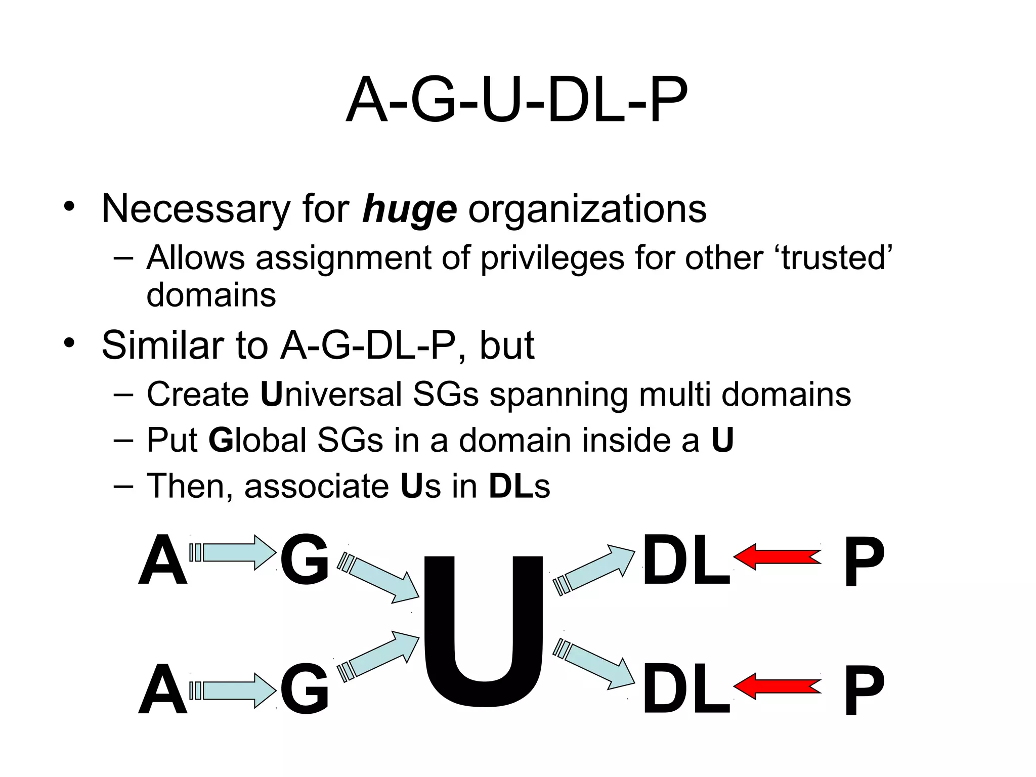 A-G-U-DL-P
• Necessary for huge organizations
  – Allows assignment of privileges for other ‘trusted’
    domains
• Similar to A-G-DL-P, but
  – Create Universal SGs spanning multi domains
  – Put Global SGs in a domain inside a U
  – Then, associate Us in DLs




                      U
    A        G                       DL            P
    A        G                       DL            P
 