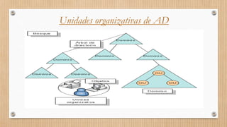 Unidades organizativas de AD
 