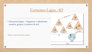 Estructura Lógica AD
• Estructura lógica – Organizar y administrar
usuarios, grupos y recursos de red
Enlace...Estructura física y lógica
 