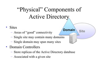 “Physical” Components of Active Directory Sites Areas of “good” connectivity Single site may contain many domains Single domain may span many sites Domain Controllers Store replicas of the Active Directory database Associated with a given site Site Domain 