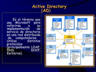 Active Directory
                    (AD)

    Es el término que
usa Microsoft para
referirse     a     su
implementación      de
servicio de directorio
en una red distribuida
 de computadores.
Utiliza      distintos
protocolos
(principalmente LDAP,
DNS,            DHCP,
Kerberos).
 