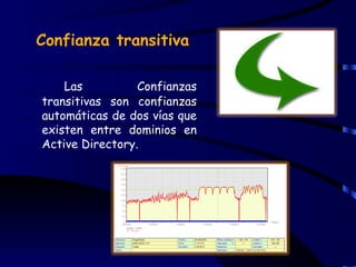 Confianza transitiva

    Las          Confianzas
transitivas son confianzas
automáticas de dos vías que
existen entre dominios en
Active Directory.
 