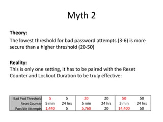 Password Threshold Prompt Active directory account lockouts | PPTX