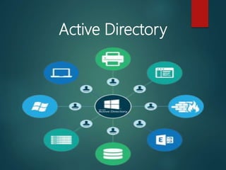 Active Directory
 