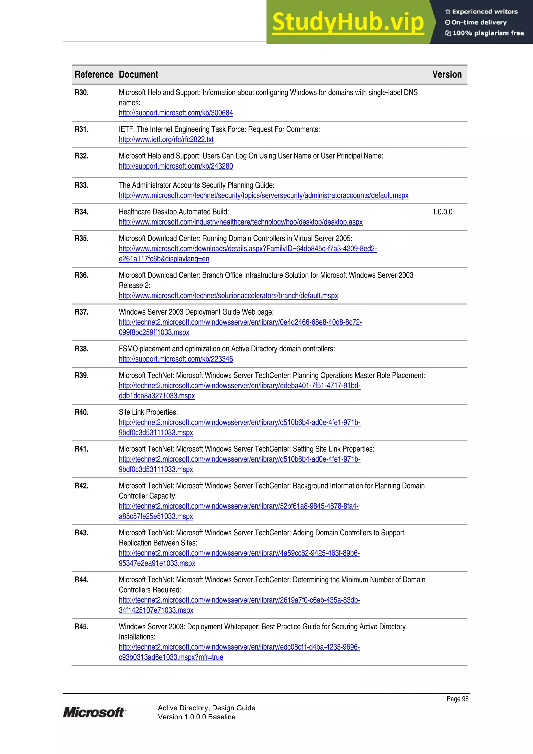 Prepared by Microsoft
Page 96
Active Directory, Design Guide
Version 1.0.0.0 Baseline
Reference Document Version
R30. Microsoft Help and Support: Information about configuring Windows for domains with single-label DNS
names:
http://support.microsoft.com/kb/300684
R31. IETF, The Internet Engineering Task Force: Request For Comments:
http://www.ietf.org/rfc/rfc2822.txt
R32. Microsoft Help and Support: Users Can Log On Using User Name or User Principal Name:
http://support.microsoft.com/kb/243280
R33. The Administrator Accounts Security Planning Guide:
http://www.microsoft.com/technet/security/topics/serversecurity/administratoraccounts/default.mspx
R34. Healthcare Desktop Automated Build:
http://www.microsoft.com/industry/healthcare/technology/hpo/desktop/desktop.aspx
1.0.0.0
R35. Microsoft Download Center: Running Domain Controllers in Virtual Server 2005:
http://www.microsoft.com/downloads/details.aspx?FamilyID=64db845d-f7a3-4209-8ed2-
e261a117fc6b&displaylang=en
R36. Microsoft Download Center: Branch Office Infrastructure Solution for Microsoft Windows Server 2003
Release 2:
http://www.microsoft.com/technet/solutionaccelerators/branch/default.mspx
R37. Windows Server 2003 Deployment Guide Web page:
http://technet2.microsoft.com/windowsserver/en/library/0e4d2466-68e8-40d8-8c72-
099f8bc259ff1033.mspx
R38. FSMO placement and optimization on Active Directory domain controllers:
http://support.microsoft.com/kb/223346
R39. Microsoft TechNet: Microsoft Windows Server TechCenter: Planning Operations Master Role Placement:
http://technet2.microsoft.com/windowsserver/en/library/edeba401-7f51-4717-91bd-
ddb1dca8a3271033.mspx
R40. Site Link Properties:
http://technet2.microsoft.com/windowsserver/en/library/d510b6b4-ad0e-4fe1-971b-
9bdf0c3d53111033.mspx
R41. Microsoft TechNet: Microsoft Windows Server TechCenter: Setting Site Link Properties:
http://technet2.microsoft.com/windowsserver/en/library/d510b6b4-ad0e-4fe1-971b-
9bdf0c3d53111033.mspx
R42. Microsoft TechNet: Microsoft Windows Server TechCenter: Background Information for Planning Domain
Controller Capacity:
http://technet2.microsoft.com/windowsserver/en/library/52bf61a8-9845-4878-8fa4-
a85c57fe25e51033.mspx
R43. Microsoft TechNet: Microsoft Windows Server TechCenter: Adding Domain Controllers to Support
Replication Between Sites:
http://technet2.microsoft.com/windowsserver/en/library/4a59cc62-9425-463f-89b6-
95347e2ea91e1033.mspx
R44. Microsoft TechNet: Microsoft Windows Server TechCenter: Determining the Minimum Number of Domain
Controllers Required:
http://technet2.microsoft.com/windowsserver/en/library/2619a7f0-c6ab-435a-83db-
34f1425107e71033.mspx
R45. Windows Server 2003: Deployment Whitepaper: Best Practice Guide for Securing Active Directory
Installations:
http://technet2.microsoft.com/windowsserver/en/library/edc08cf1-d4ba-4235-9696-
c93b0313ad6e1033.mspx?mfr=true
 