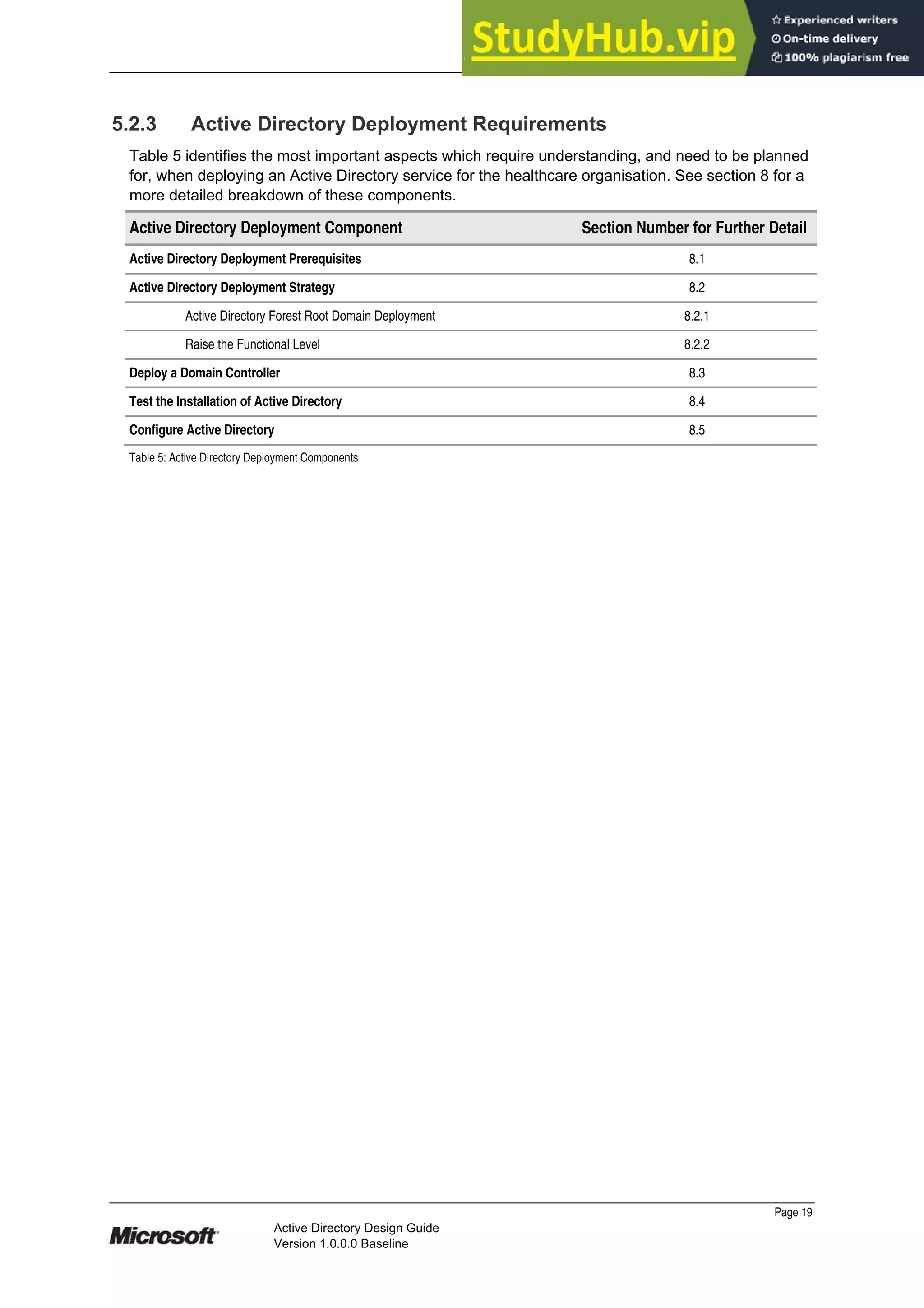 Prepared by Microsoft
Page 19
Active Directory Design Guide
Version 1.0.0.0 Baseline
5.2.3 Active Directory Deployment Requirements
Table 5 identifies the most important aspects which require understanding, and need to be planned
for, when deploying an Active Directory service for the healthcare organisation. See section 8 for a
more detailed breakdown of these components.
Active Directory Deployment Component Section Number for Further Detail
Active Directory Deployment Prerequisites 8.1
Active Directory Deployment Strategy 8.2
Active Directory Forest Root Domain Deployment 8.2.1
Raise the Functional Level 8.2.2
Deploy a Domain Controller 8.3
Test the Installation of Active Directory 8.4
Configure Active Directory 8.5
Table 5: Active Directory Deployment Components
 