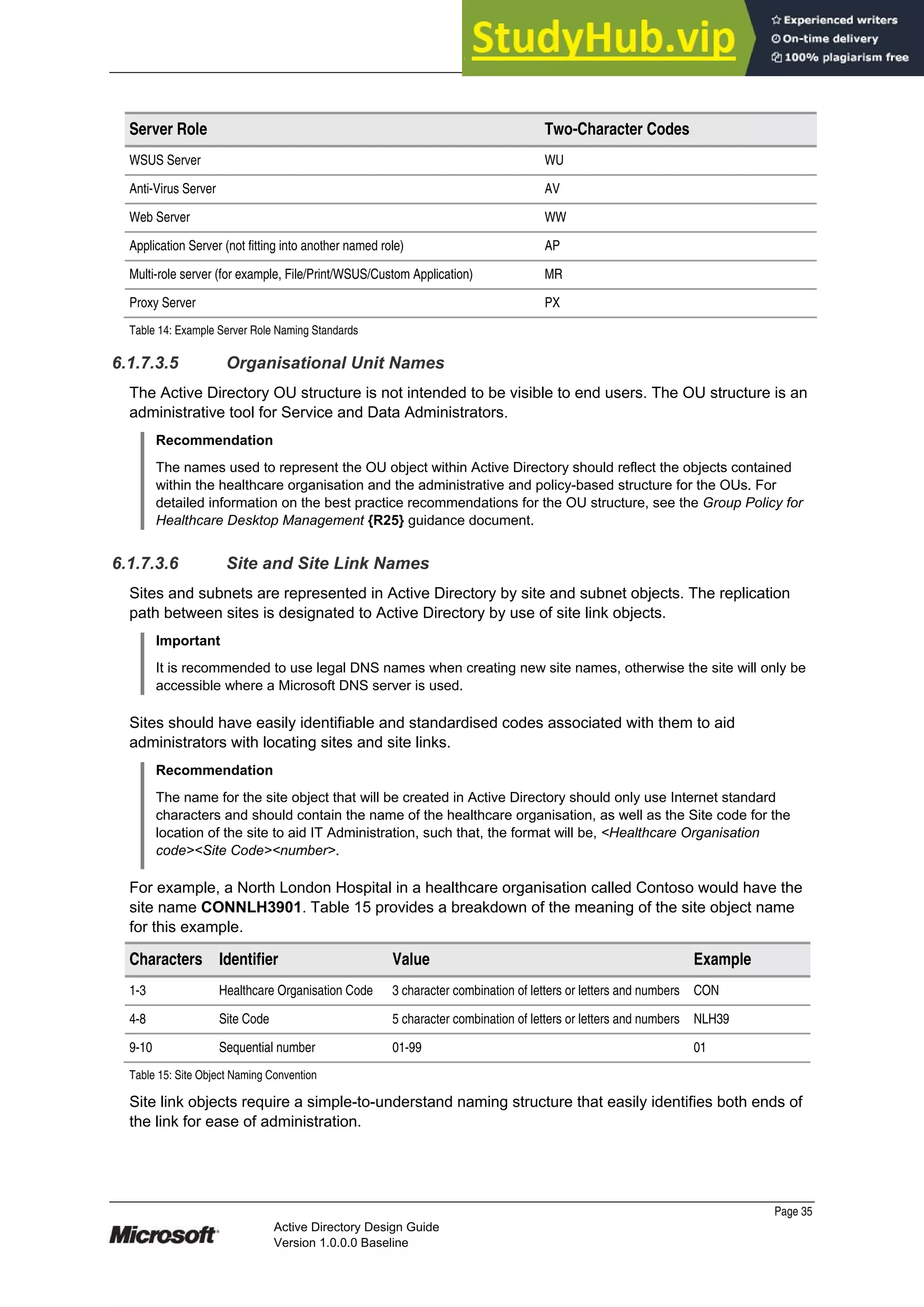 Prepared by Microsoft
Page 35
Active Directory Design Guide
Version 1.0.0.0 Baseline
Server Role Two-Character Codes
WSUS Server WU
Anti-Virus Server AV
Web Server WW
Application Server (not fitting into another named role) AP
Multi-role server (for example, File/Print/WSUS/Custom Application) MR
Proxy Server PX
Table 14: Example Server Role Naming Standards
6.1.7.3.5 Organisational Unit Names
The Active Directory OU structure is not intended to be visible to end users. The OU structure is an
administrative tool for Service and Data Administrators.
Recommendation
The names used to represent the OU object within Active Directory should reflect the objects contained
within the healthcare organisation and the administrative and policy-based structure for the OUs. For
detailed information on the best practice recommendations for the OU structure, see the Group Policy for
Healthcare Desktop Management {R25} guidance document.
6.1.7.3.6 Site and Site Link Names
Sites and subnets are represented in Active Directory by site and subnet objects. The replication
path between sites is designated to Active Directory by use of site link objects.
Important
It is recommended to use legal DNS names when creating new site names, otherwise the site will only be
accessible where a Microsoft DNS server is used.
Sites should have easily identifiable and standardised codes associated with them to aid
administrators with locating sites and site links.
Recommendation
The name for the site object that will be created in Active Directory should only use Internet standard
characters and should contain the name of the healthcare organisation, as well as the Site code for the
location of the site to aid IT Administration, such that, the format will be, <Healthcare Organisation
code><Site Code><number>.
For example, a North London Hospital in a healthcare organisation called Contoso would have the
site name CONNLH3901. Table 15 provides a breakdown of the meaning of the site object name
for this example.
Characters Identifier Value Example
1-3 Healthcare Organisation Code 3 character combination of letters or letters and numbers CON
4-8 Site Code 5 character combination of letters or letters and numbers NLH39
9-10 Sequential number 01-99 01
Table 15: Site Object Naming Convention
Site link objects require a simple-to-understand naming structure that easily identifies both ends of
the link for ease of administration.
 