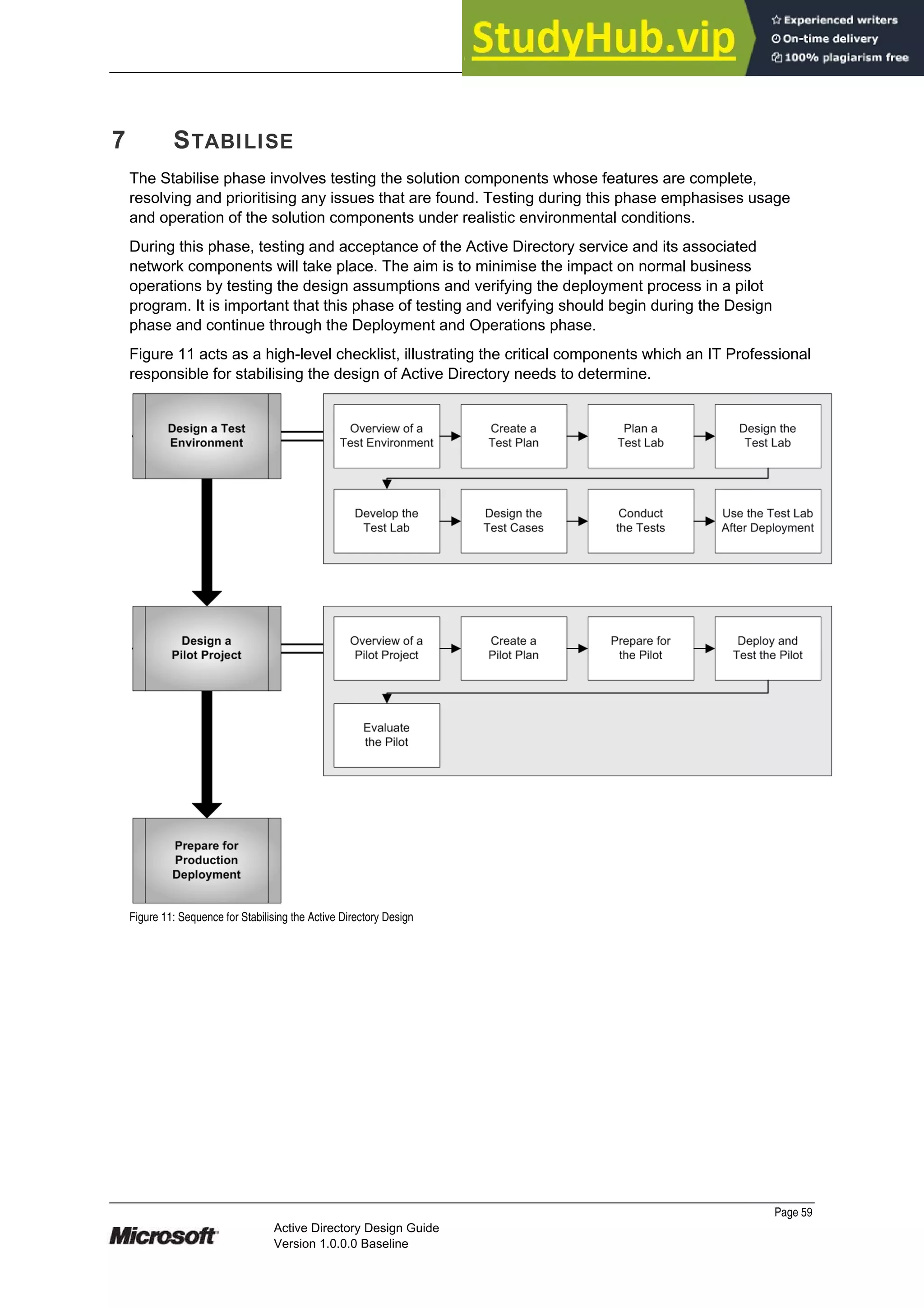 Prepared by Microsoft
7 STABILISE
The Stabilise phase involves testing the solution components whose features are complete,
resolving and prioritising any issues that are found. Testing during this phase emphasises usage
and operation of the solution components under realistic environmental conditions.
During this phase, testing and acceptance of the Active Directory service and its associated
network components will take place. The aim is to minimise the impact on normal business
operations by testing the design assumptions and verifying the deployment process in a pilot
program. It is important that this phase of testing and verifying should begin during the Design
phase and continue through the Deployment and Operations phase.
Figure 11 acts as a high-level checklist, illustrating the critical components which an IT Professional
responsible for stabilising the design of Active Directory needs to determine.
Figure 11: Sequence for Stabilising the Active Directory Design
Page 59
Active Directory Design Guide
Version 1.0.0.0 Baseline
 