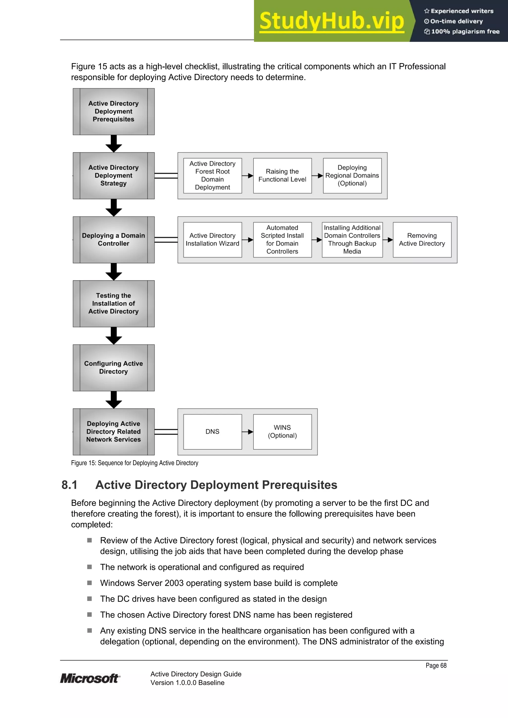Prepared by Microsoft
Figure 15 acts as a high-level checklist, illustrating the critical components which an IT Professional
responsible for deploying Active Directory needs to determine.
Figure 15: Sequence for Deploying Active Directory
8.1 Active Directory Deployment Prerequisites
Before beginning the Active Directory deployment (by promoting a server to be the first DC and
therefore creating the forest), it is important to ensure the following prerequisites have been
completed:
¹ Review of the Active Directory forest (logical, physical and security) and network services
design, utilising the job aids that have been completed during the develop phase
¹ The network is operational and configured as required
¹ Windows Server 2003 operating system base build is complete
¹ The DC drives have been configured as stated in the design
¹ The chosen Active Directory forest DNS name has been registered
¹ Any existing DNS service in the healthcare organisation has been configured with a
delegation (optional, depending on the environment). The DNS administrator of the existing
Page 68
Active Directory Design Guide
Version 1.0.0.0 Baseline
 