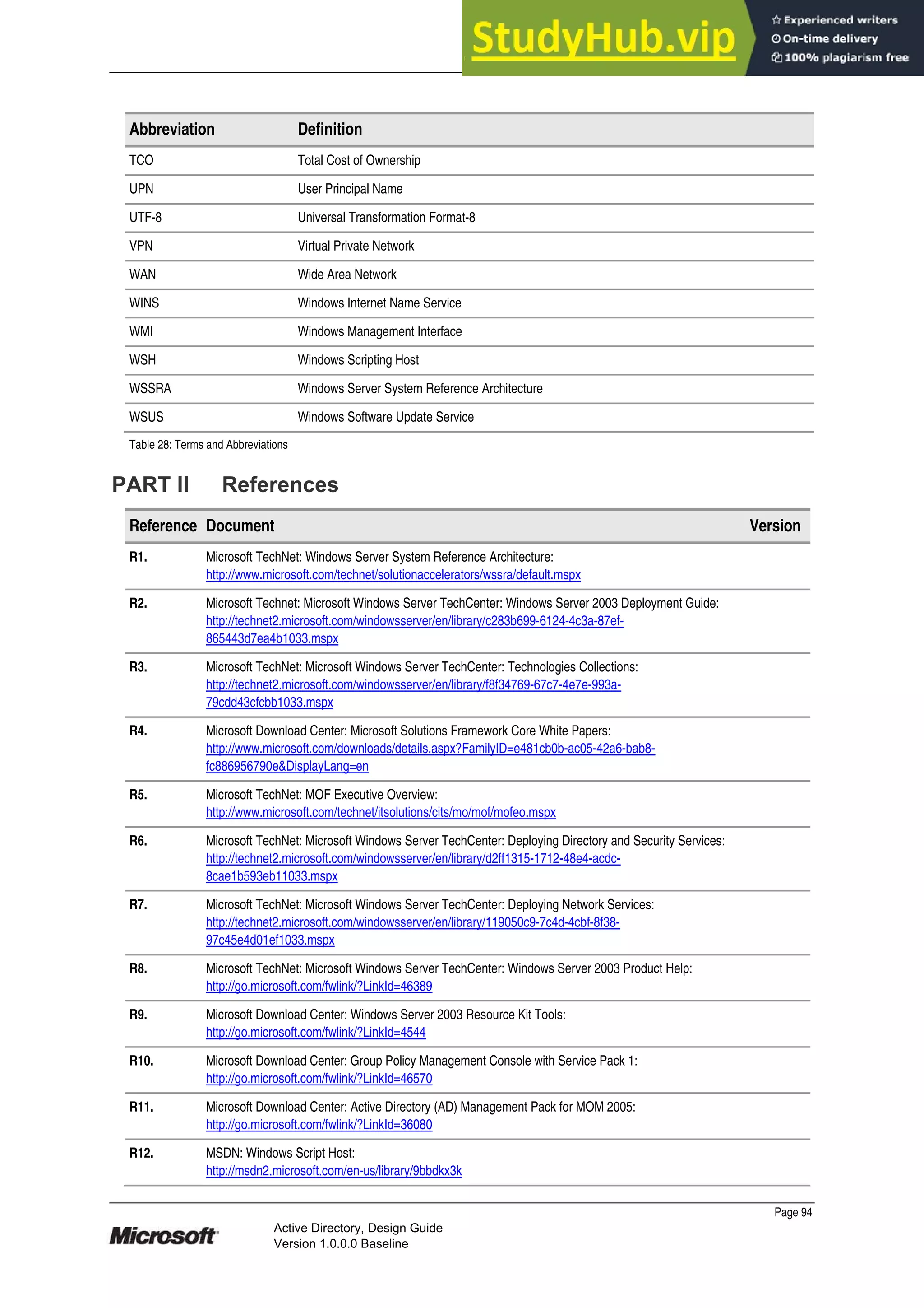 Prepared by Microsoft
Page 94
Active Directory, Design Guide
Version 1.0.0.0 Baseline
Abbreviation Definition
TCO Total Cost of Ownership
UPN User Principal Name
UTF-8 Universal Transformation Format-8
VPN Virtual Private Network
WAN Wide Area Network
WINS Windows Internet Name Service
WMI Windows Management Interface
WSH Windows Scripting Host
WSSRA Windows Server System Reference Architecture
WSUS Windows Software Update Service
Table 28: Terms and Abbreviations
PART II References
Reference Document Version
R1. Microsoft TechNet: Windows Server System Reference Architecture:
http://www.microsoft.com/technet/solutionaccelerators/wssra/default.mspx
R2. Microsoft Technet: Microsoft Windows Server TechCenter: Windows Server 2003 Deployment Guide:
http://technet2.microsoft.com/windowsserver/en/library/c283b699-6124-4c3a-87ef-
865443d7ea4b1033.mspx
R3. Microsoft TechNet: Microsoft Windows Server TechCenter: Technologies Collections:
http://technet2.microsoft.com/windowsserver/en/library/f8f34769-67c7-4e7e-993a-
79cdd43cfcbb1033.mspx
R4. Microsoft Download Center: Microsoft Solutions Framework Core White Papers:
http://www.microsoft.com/downloads/details.aspx?FamilyID=e481cb0b-ac05-42a6-bab8-
fc886956790e&DisplayLang=en
R5. Microsoft TechNet: MOF Executive Overview:
http://www.microsoft.com/technet/itsolutions/cits/mo/mof/mofeo.mspx
R6. Microsoft TechNet: Microsoft Windows Server TechCenter: Deploying Directory and Security Services:
http://technet2.microsoft.com/windowsserver/en/library/d2ff1315-1712-48e4-acdc-
8cae1b593eb11033.mspx
R7. Microsoft TechNet: Microsoft Windows Server TechCenter: Deploying Network Services:
http://technet2.microsoft.com/windowsserver/en/library/119050c9-7c4d-4cbf-8f38-
97c45e4d01ef1033.mspx
R8. Microsoft TechNet: Microsoft Windows Server TechCenter: Windows Server 2003 Product Help:
http://go.microsoft.com/fwlink/?LinkId=46389
R9. Microsoft Download Center: Windows Server 2003 Resource Kit Tools:
http://go.microsoft.com/fwlink/?LinkId=4544
R10. Microsoft Download Center: Group Policy Management Console with Service Pack 1:
http://go.microsoft.com/fwlink/?LinkId=46570
R11. Microsoft Download Center: Active Directory (AD) Management Pack for MOM 2005:
http://go.microsoft.com/fwlink/?LinkId=36080
R12. MSDN: Windows Script Host:
http://msdn2.microsoft.com/en-us/library/9bbdkx3k
 