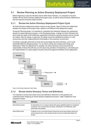 Active Directory Design Guide | PDF