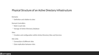 Active Directory Domains and Trust, Sites and Services.pptx