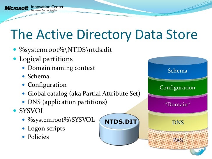 active directory ad ds