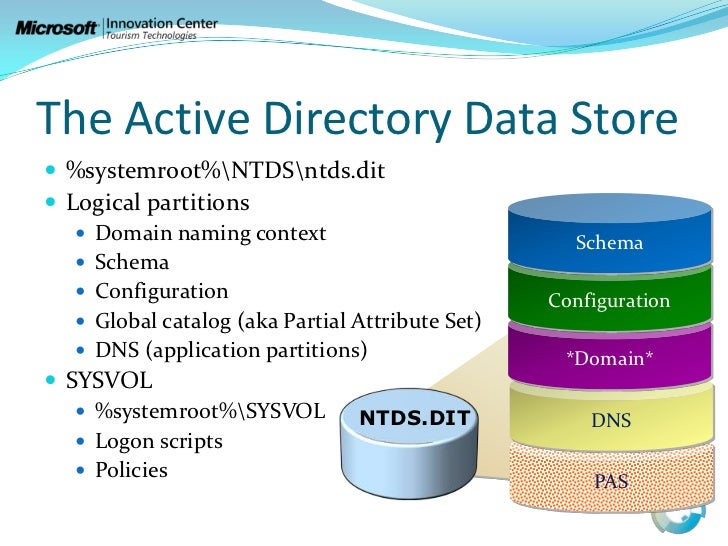 active directory ds active directory ds