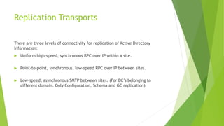 Replication Bandwidth Active Directory Features.pptx