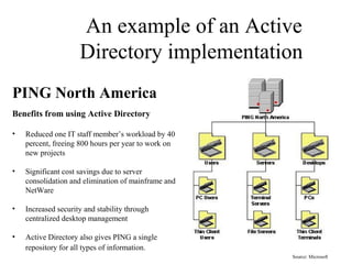 An example of an Active
Directory implementation
PING North America
Benefits from using Active Directory
•

Reduced one IT staff member’s workload by 40
percent, freeing 800 hours per year to work on
new projects

•

Significant cost savings due to server
consolidation and elimination of mainframe and
NetWare

•

Increased security and stability through
centralized desktop management

•

Active Directory also gives PING a single
repository for all types of information.
Source: Microsoft

 
