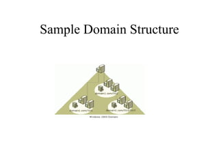 Sample Domain Structure

 