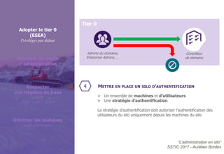 © WAVESTONE 13
Tier 0
Adopter le tier 0
(ESEA)
Privilèges par défaut
Déployer un poste
d’administration
Dédié et durci
Détecter les basiques
Audit / Honeypots
Respecter
une hygiène de base
CMDB
PWD / LAPS / FGPP
Contrôleur
de domaine
Admins du domaine,
Enterprise Admins, …
METTRE EN PLACE UN SILO D’AUTHENTIFICATION4
“L’administration en silo”
SSTIC 2017 - Aurélien Bordes
➢ Un ensemble de machines et d’utilisateurs
➢ Une stratégie d’authentification
La stratégie d’authentification doit autoriser l’authentification des
utilisateurs du silo uniquement depuis les machines du silo
 