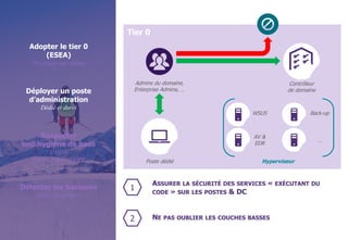 © WAVESTONE 15
Tier 0
Adopter le tier 0
(ESEA)
Privilèges par défaut
Déployer un poste
d’administration
Dédié et durci
Détecter les basiques
Audit / Honeypots
Respecter
une hygiène de base
CMDB
PWD / LAPS / FGPP
Contrôleur
de domaine
Admins du domaine,
Enterprise Admins, …
Poste dédié
WSUS
AV &
EDR
Back-up
…
Hyperviseur
ASSURER LA SÉCURITÉ DES SERVICES « EXÉCUTANT DU
CODE » SUR LES POSTES & DC
1
2 NE PAS OUBLIER LES COUCHES BASSES
 
