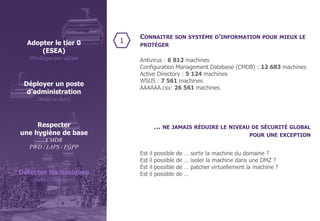 © WAVESTONE 16
CONNAITRE SON SYSTÈME D’INFORMATION POUR MIEUX LE
PROTÉGER
1
… NE JAMAIS RÉDUIRE LE NIVEAU DE SÉCURITÉ GLOBAL
POUR UNE EXCEPTION
Antivirus : 6 812 machines
Configuration Management Database (CMDB) : 12 683 machines
Active Directory : 5 124 machines
WSUS : 7 561 machines
AAAAAA.csv: 26 561 machines
Est il possible de … sortir la machine du domaine ?
Est il possible de … isoler la machine dans une DMZ ?
Est il possible de … patcher virtuellement la machine ?
Est il possible de …
Adopter le tier 0
(ESEA)
Privilèges par défaut
Déployer un poste
d’administration
Dédié et durci
Détecter les basiques
Audit / Honeypots
Respecter
une hygiène de base
CMDB
PWD / LAPS / FGPP
 