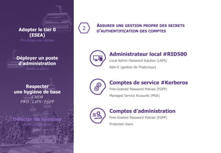 © WAVESTONE 17
Adopter le tier 0
(ESEA)
Privilèges par défaut
Déployer un poste
d’administration
Dédié et durci
Détecter les basiques
Audit / Honeypots
Respecter
une hygiène de base
CMDB
PWD / LAPS / FGPP
2
ASSURER UNE GESTION PROPRE DES SECRETS
D’AUTHENTIFICATION DES COMPTES
Local Admin Password Solution (LAPS)
Adm-E (gestion de l’historique)
Administrateur local #RID500
Fine-Grained Password Policies (FGPP)
Managed Service Accounts (MSA)
Comptes de service #Kerberos
Fine-Grained Password Policies (FGPP)
Protected Users
Comptes d’administration
 