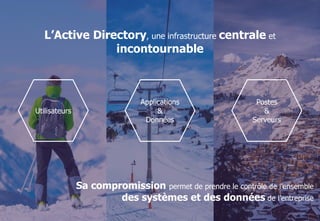 © WAVESTONE 3
Utilisateurs
Applications
&
Données
Postes
&
Serveurs
L’Active Directory, une infrastructure centrale et
incontournable
Sa compromission permet de prendre le contrôle de l’ensemble
des systèmes et des données de l’entreprise
 