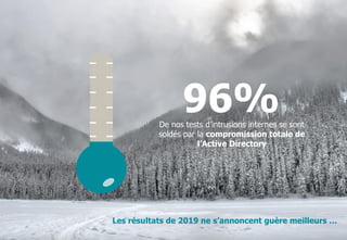 © WAVESTONE 4
De nos tests d’intrusions internes se sont
soldés par la compromission totale de
l’Active Directory
96%
Les résultats de 2019 ne s’annoncent guère meilleurs …
 
