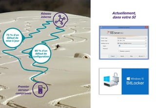© WAVESTONE 6
75 % d’un
défaut de
mise à jour
Actuellement,
dans votre SI
80 % d’un
défaut de
configuration
Réseau
interne
Premier
serveur
compromis
 