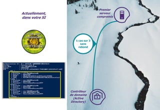 © WAVESTONE 8
Premier
serveur
compromis
Actuellement,
dans votre SI
1 cas sur 3
sans
rebond
Contrôleur
de domaine
(Active
Directory)
 
