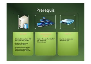 Prerequis 




Clients DA requêtent DNS   Native IPv6 ou IPv4 (ISATAP
                                                         Fournir un access aux
sur l’interface ISATAP     est utilisé par               ressources IPv4
                           DirectAccess)
DNS doit écouter sur
interface ISATAP

Authentification double
facteur demande DFL
Windows Server 2008 R2
 