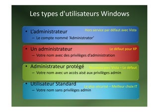 Les types d'utilisateurs Windows 

                                Hors service par défaut avec Vista 
• L’administrateur 
  – Le compte nommé ‘Administrator’ 
     
• Un administrateur                              Le défaut pour XP 
  – Votre nom avec des privilèges d’administration 
     
• Administrateur protégé           Nouveau avec Vista – Le défaut 
  – Votre nom avec un accès aisé aux privilèges admin 
     
• Utilisateur Standard          Le plus sécurisé – Meilleur choix IT 
  – Votre nom sans privilèges admin 
 