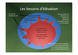 Les besoins d’élévation 
Ce sont les                                                                   Elles permettent à 
élévations UAC                                                                    l’utilisateur de 
                    Les choses qu’un                                                  réaliser des 
                    administrateur peut                                                opérations 
                    faire                                                     privilégiées quand 
                                                                                 c’est nécessaire 


                                       Les choses qu’un 
                                      utilisateur normal a 
                                        besoin de faire 
                                       Les choses qu’un 
                                       utilisateur normal 
                                            peut faire 


                                                              Tout en évitant que des infections  
                                                                     de malwares puissent faire  
                                                                  des choses dangereuses avec  
                                                                   des privilèges administrateur 
 