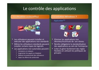 Le contrôle des applications 

                                                AppLockerTM 




Les utilisateurs peuvent installer et           Eliminer les applications non 
exécuter des applications non standards         désirées/inconnues de  son réseau 
Même les utilisateurs standards peuvent         Rendre obligatoire la standardisation 
installer certains types de logiciels           des applications au sein de l’entreprise 
Les applications non autorisées peuvent :       Créer et gérer facilement des règles 
    Introduire un malware                       flexibles en utilisant les politiques de 
    Augmenter les appels au helpdesk            groupes 
    Réduire la productivité des utilisateurs 
    Saper les efforts de conformité 
 